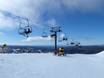 Australische Alpen: beste Skilifte – Lifte/Bahnen Mount Hotham