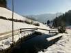 Schneesicherheit Sarntaler Alpen – Schneesicherheit Feldthurns (Velturno)