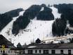 Wiener Alpen: Größe der Skigebiete – Größe Zauberberg Semmering