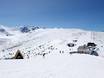 Bulgarien: Testberichte von Skigebieten – Testbericht Borovets