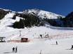 Skigebiete für Anfänger in der Großregion Innsbruck – Anfänger Axamer Lizum