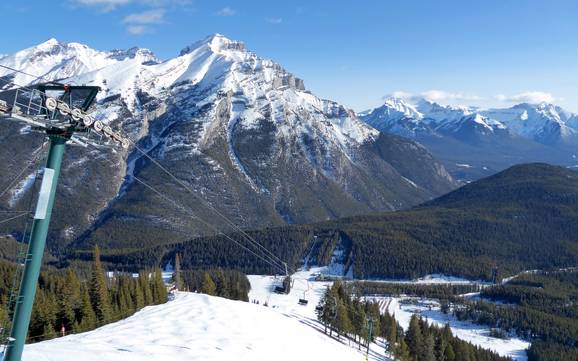 Sawback Range: Größe der Skigebiete – Größe Mt. Norquay – Banff