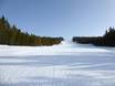 Pistenangebot Mittelschweden – Pistenangebot Idre Himmelfjäll