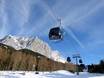 Außerfern: beste Skilifte – Lifte/Seilbahnen Ehrwalder Alm – Ehrwald