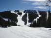 USA: Testberichte von Skigebieten – Testbericht June Mountain