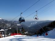 Panoramabahn - Kombibahn mit 6er Sessel und 8er Gondel