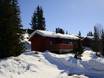 Lillehammer: Unterkunftsangebot der Skigebiete – Unterkunftsangebot Gålå