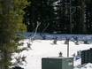 Schneesicherheit Colorado – Schneesicherheit Winter Park Resort