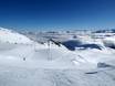 Pyrenäen: Testberichte von Skigebieten – Testbericht Saint-Lary-Soulan