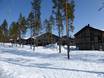 Skandinavisches Gebirge: Unterkunftsangebot der Skigebiete – Unterkunftsangebot Idre Himmelfjäll