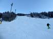 Skigebiete für Könner und Freeriding Schladminger Tauern – Könner, Freerider Schladming – Planai/Hochwurzen/Hauser Kaibling/Reiteralm (4-Berge-Skischaukel)