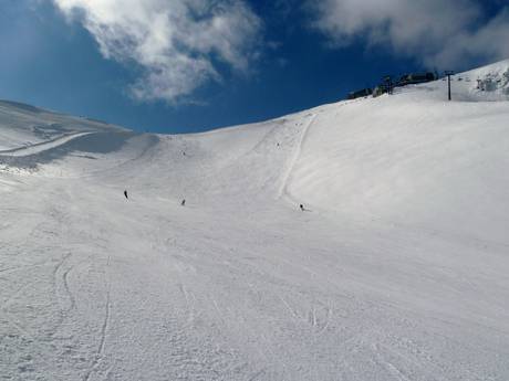 Pistenangebot Zakopane – Pistenangebot Kasprowy Wierch – Zakopane