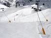 Schneesicherheit Nordwestitalien – Schneesicherheit Alagna Valsesia/Gressoney-La-Trinité/Champoluc/Frachey (Monterosa Ski)