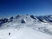 Zillertal: Testberichte von Skigebieten – Testbericht Hintertuxer Gletscher