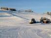 Schwäbische Alb: Größe der Skigebiete – Größe Halde – Westerheim