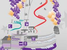 Pistenplan Poniwiec