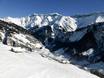 Schneesicherheit Glarner Alpen – Schneesicherheit Elm im Sernftal