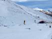 Snowparks Otago – Snowpark Coronet Peak