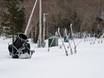 Schneesicherheit New England – Schneesicherheit Bolton Valley