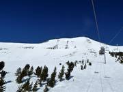 Yeti Traverse mit The Wave, Castors, Dictator Chutes, Lenin und Marx