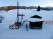 Skilifte/Seilbahnen Goldberggruppe – Lifte/Seilbahnen Embach – Hörndl