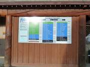 Informationen zu den präparierten Pisten