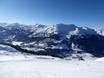 Mitteleuropa: Größe der Skigebiete – Größe Arosa Lenzerheide