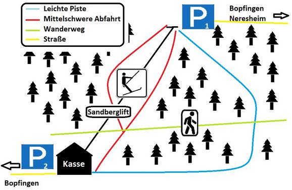 Sandberg – Bopfingen
