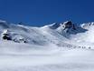 Ötztal: Testberichte von Skigebieten – Testbericht Sölden