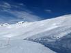 Skigebiete für Könner und Freeriding Zentralschweiz – Könner, Freerider Hoch-Ybrig – Unteriberg/Oberiberg
