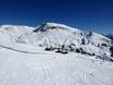 Sarntaler Alpen: Größe der Skigebiete – Größe Meran 2000