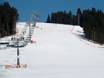 Pistenangebot Beskiden – Pistenangebot Koziniec – Czarna Góra