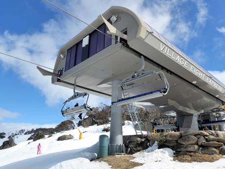 Skilifte Australische Alpen – Lifte/Bahnen Perisher