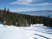 Pistenangebot Lake Tahoe – Pistenangebot Homewood Mountain Resort