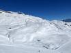 Wallis: Testberichte von Skigebieten – Testbericht Belalp – Blatten