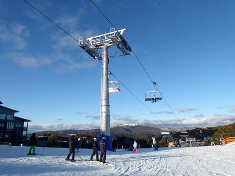 Victoria: Testberichte von Skigebieten – Testbericht Mt. Buller