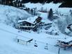 Tannheimer Tal: Unterkunftsangebot der Skigebiete – Unterkunftsangebot Wannenjoch/Rohnenspitze – Schattwald/Zöblen