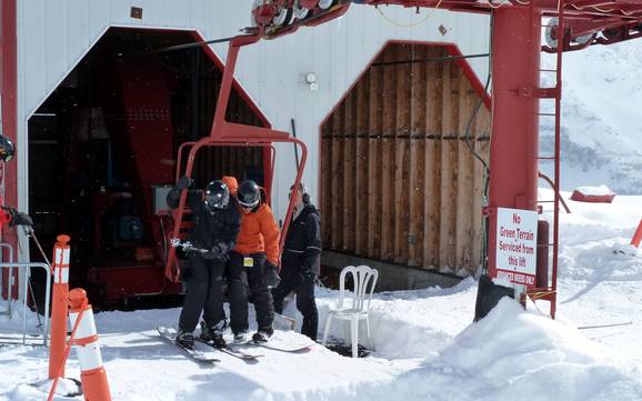 Clark Range: Freundlichkeit der Skigebiete – Freundlichkeit Castle Mountain
