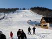 Polen: Größe der Skigebiete – Größe Harenda
