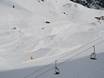 Snowparks Piemont – Snowpark Alagna Valsesia/Gressoney-La-Trinité/Champoluc/Frachey (Monterosa Ski)