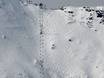Skigebiete für Könner und Freeriding Haute-Savoie – Könner, Freerider Les Portes du Soleil – Morzine/Avoriaz/Les Gets/Châtel/Morgins/Champéry