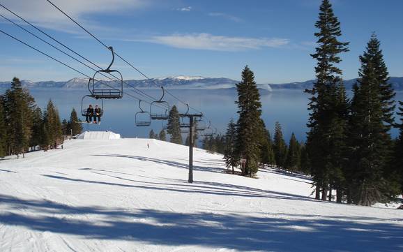 Skifahren in Homewood