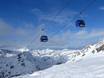 Hohe Tauern: Testberichte von Skigebieten – Testbericht Sportgastein