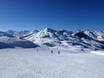 Skigebiete für Anfänger in den Stubaier Alpen – Anfänger Ratschings-Jaufen/Kalcheralm