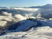 Pyrenäen: Unterkunftsangebot der Skigebiete – Unterkunftsangebot Saint-Lary-Soulan