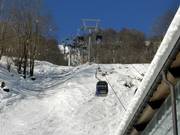 Elm-Ämpächli - 6er Gondelbahn (Ein-Seil-Umlaufbahn)