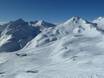 Snow Card Tirol: Größe der Skigebiete – Größe Serfaus-Fiss-Ladis