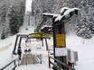 Cortina d’Ampezzo: beste Skilifte – Lifte/Bahnen San Vito di Cadore