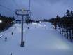 Snowparks Front Range – Snowpark Keystone