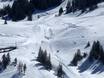 Snowparks Schwyzer Alpen – Snowpark Stoos – Fronalpstock/Klingenstock